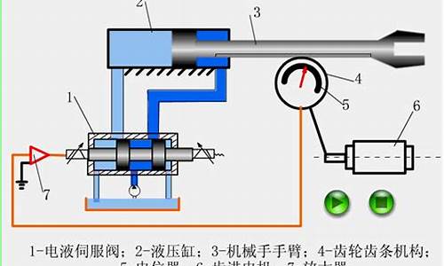 九游体育官网入口液压机工作原理及应用技术详解