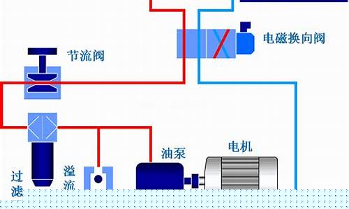 液压机液压油的选择与维护九游体育官网入口