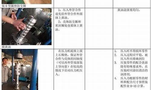 液压机焊接技术指导与操作要点九游体育