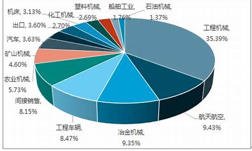 液压机行业的发展现状及趋势分析九游体育官网入口