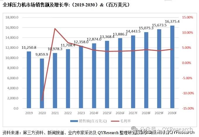 压力机行业报告：市场规模调查及预测九游体育官网入口